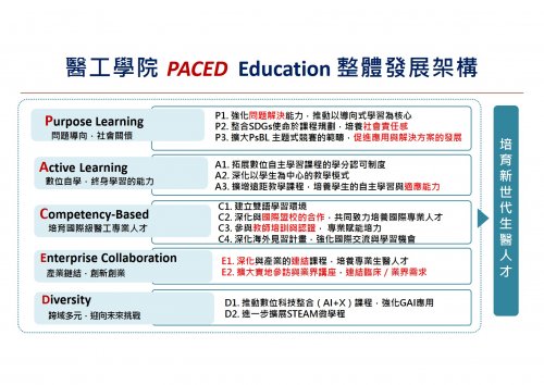 醫工學院 PACED Education 整體發展架構