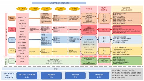 課程銜接職涯地圖